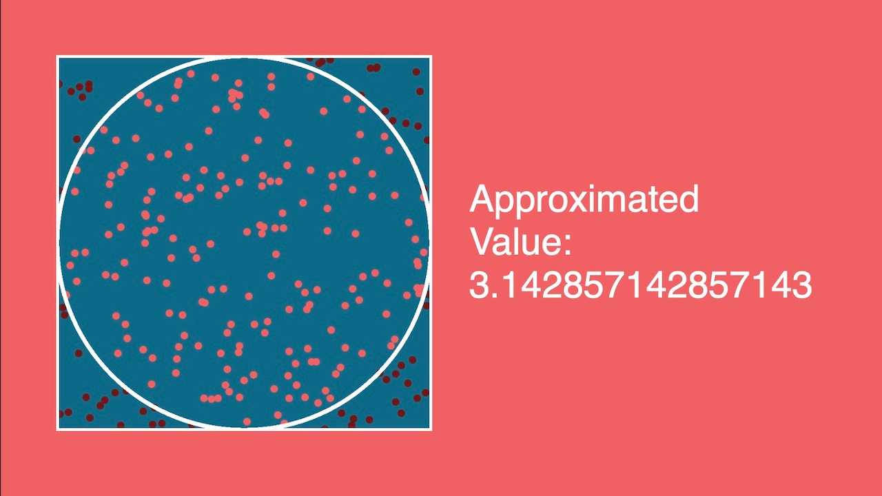 "Approximating the Value of PI" code example